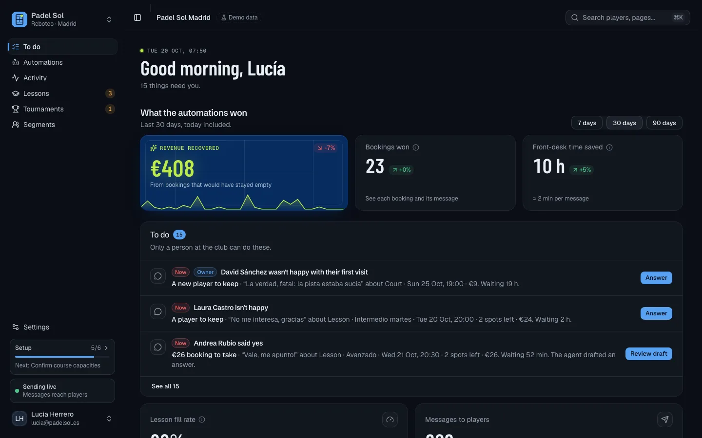 The Reboteo overview: the To do queue, revenue won and front-desk time saved for a demo club