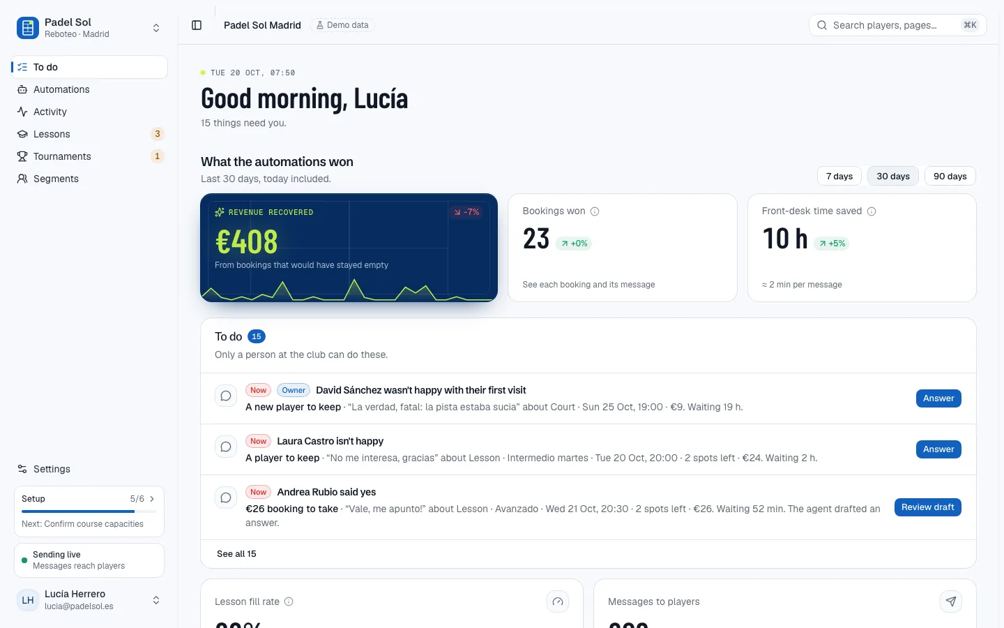 The Reboteo overview: the To do queue, revenue won and front-desk time saved for a demo club